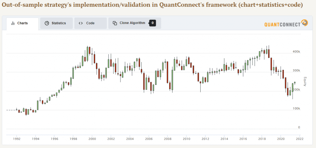strategy commodity reversal